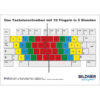 Lernplakat-Set - Das Tastaturschreiben mit 10 Fingern in 5 Stunden Poster 1 (100037)