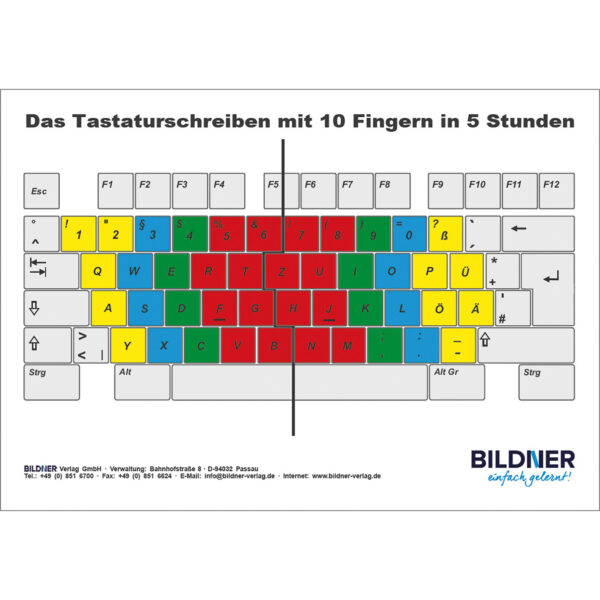 Lernplakat-Set - Das Tastaturschreiben mit 10 Fingern in 5 Stunden Poster 1 (100037)